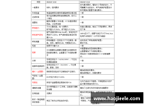 gb2626和gb2626-2019啥区别？(win1122h2更新包多大？)