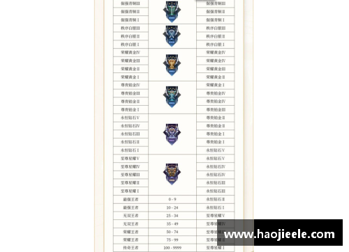 s34赛季苹果手机什么时候更新？(王者更新时间s30具体时间？)